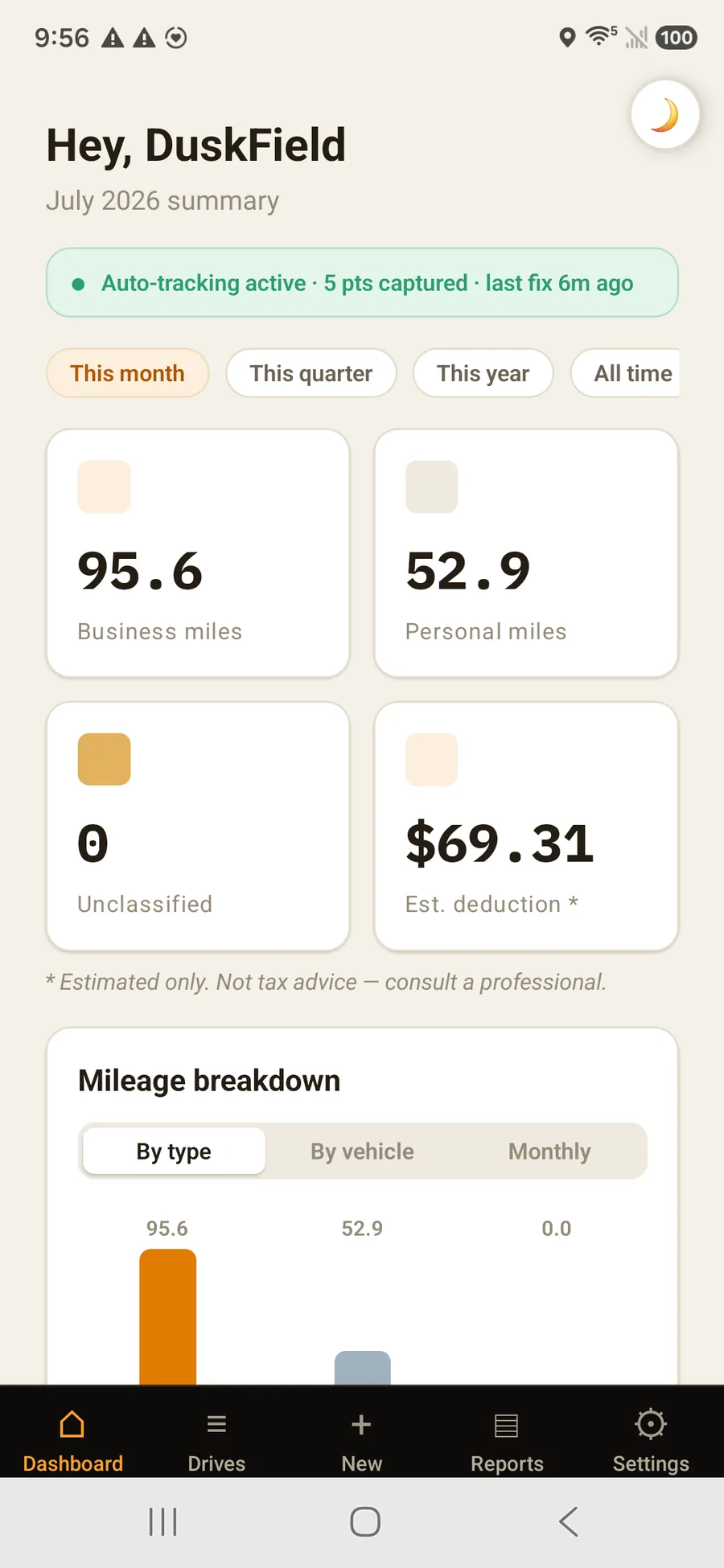 OdometerIQ dashboard — business miles, personal miles, estimated deduction, auto-tracking active